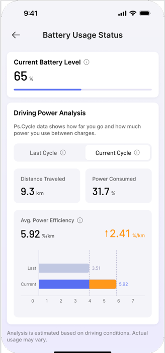 Battery insights - EZ Link 365 App