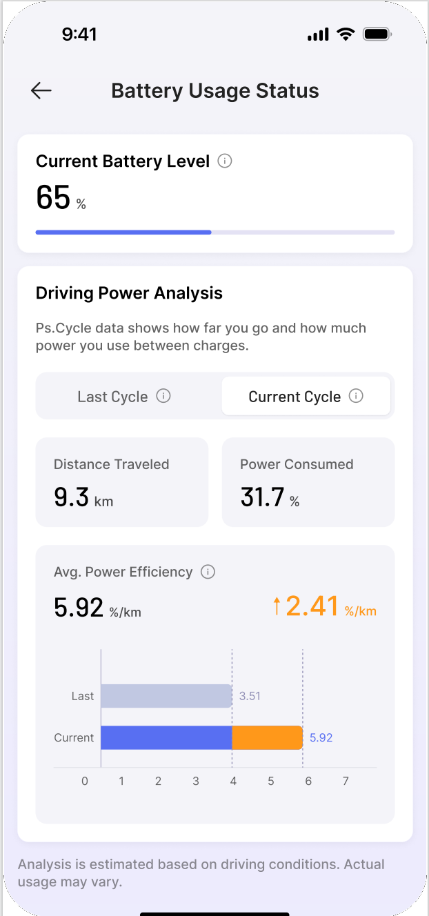 电量洞察 - EZ Link 365 App